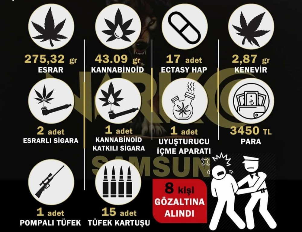 Samsun’da uyuşturucu operasyonu: 8 gözaltı 