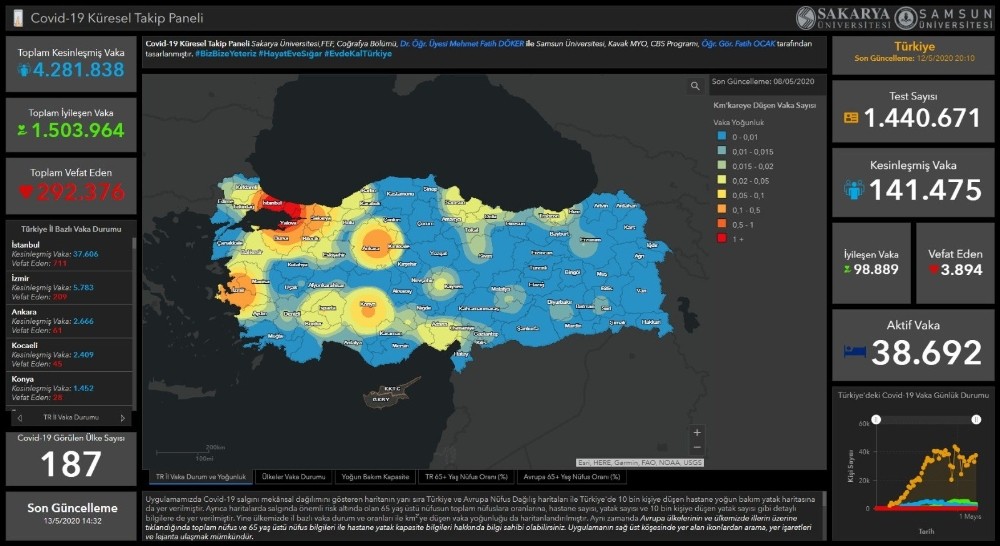 SAMÜ’lü akademisyenden Kovid-19 takip yazılımı 
