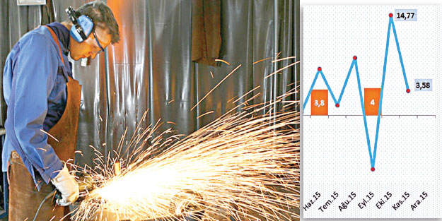 Sanayiden büyüme müjdesi