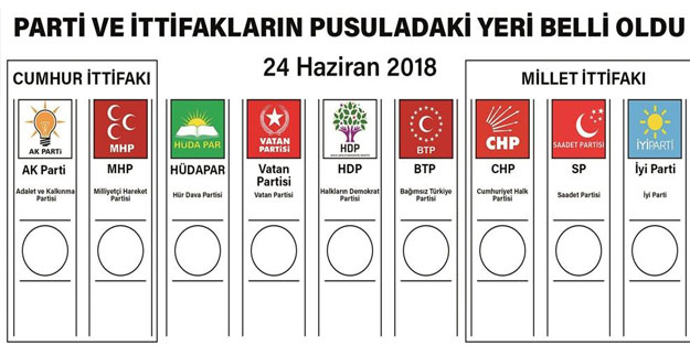 Şanlıurfa seçim sonuçları 24 Haziran 2018 (AK Parti CHP MHP HDP İYİ Parti Saadet)
