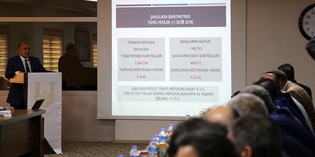 Şanlıurfa'daki o araştırmanın sonuçları açıklandı: Suriyeliler Türk halkına minnettar
