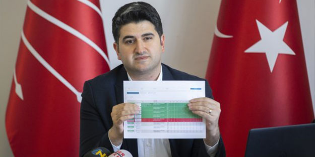 Seçim gecesi yıkılan CHP'li yeni sistemi kurdu! 600 bin kişi görev yapacak