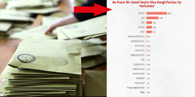 Seçime 2 ay kala son seçim anketi sonuçları duyuruldu! İşte gündemi değiştirecek o oy oranları...
