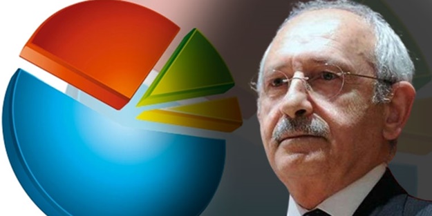 Selvi son anketi açıkladı: Kılıçdaroğlu, seçimde aday olursa tablo tersine dönüyor