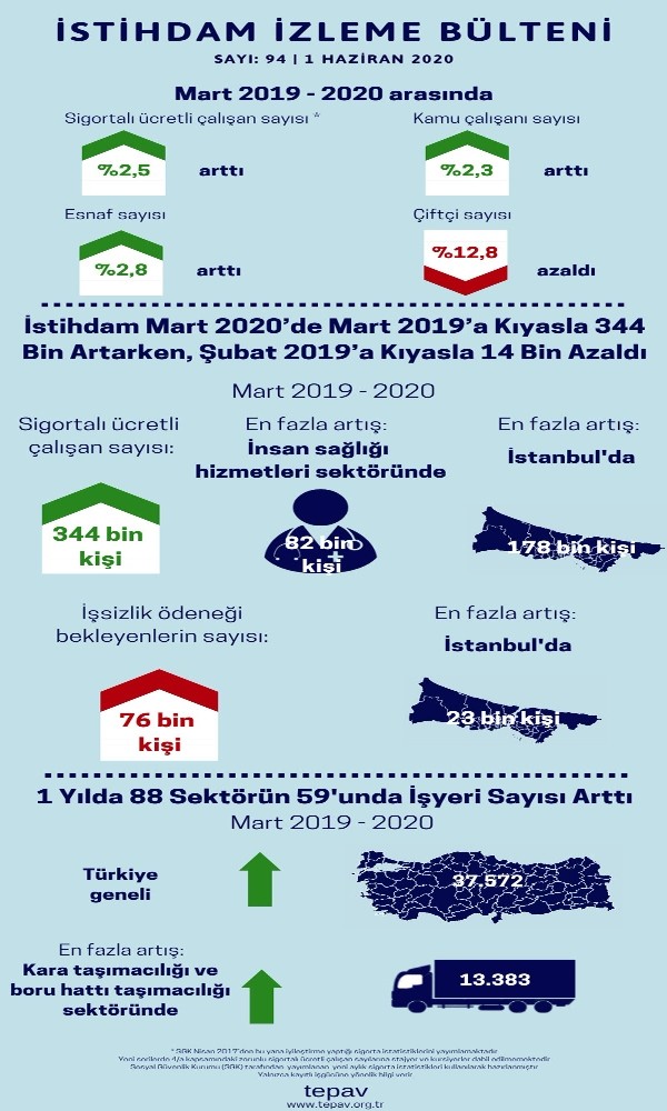SETBİR Başkanı Tezel, “Koronavirüse karşı en önemli silahlardan biri süt ve süt ürünleri” 