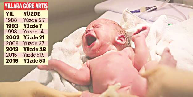 Sezaryende dünya birincisiyiz! Geleceğimiz tehdit altında