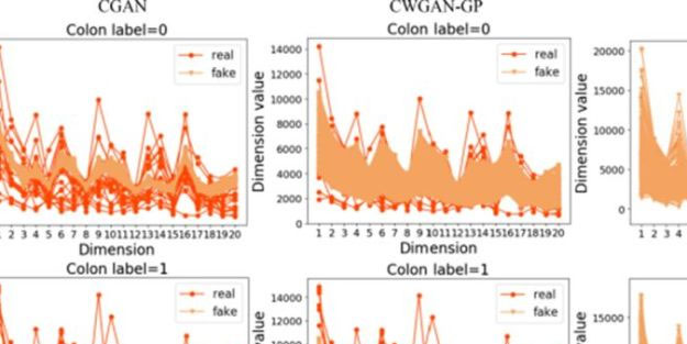 Yapay zeka şimdi de orman yangınlarına müdahele edecek!