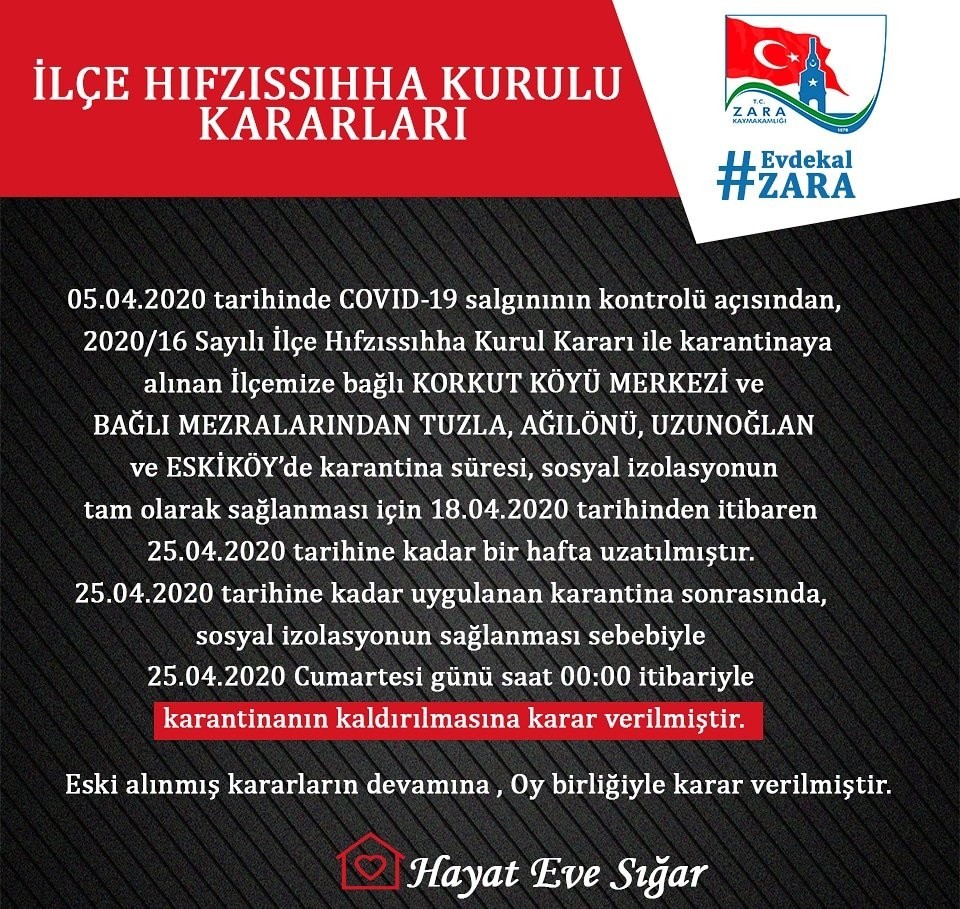 Sivas’ta 1 köy ve 4 mezranın korona karantinası kaldırıldı 