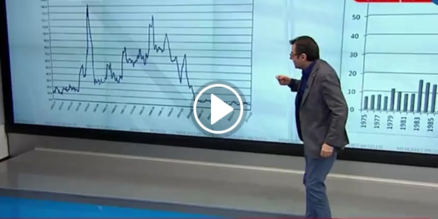 Siyasi istikrar ekonomiyi nasıl etkiliyor?