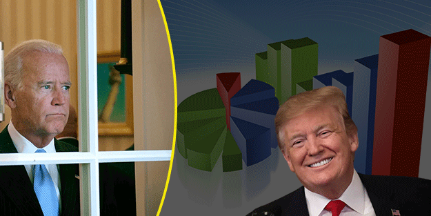 Siyonist Biden'a anket şoku! Trump paramparça etti