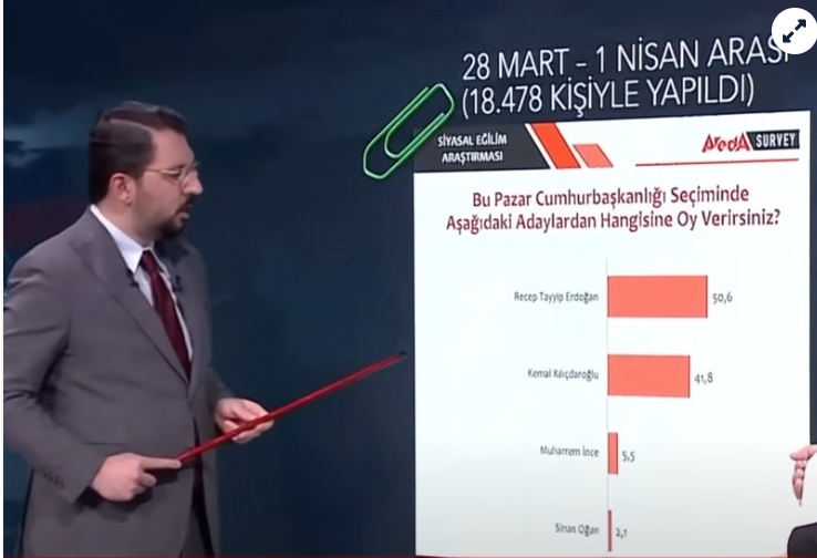 Son seçim anketleri peş peşe açıklandı: 2 firma 3 farklı seçim anketinde Cumhurbaşkanı ve partilerin oy oranı ortaya çıktı