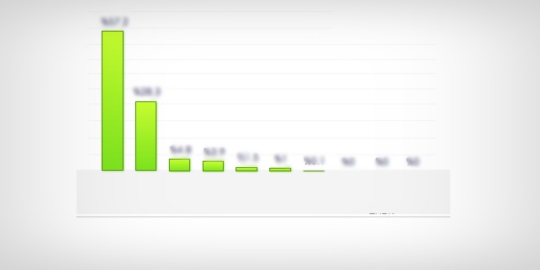 Sivas'ta yönetim el değiştirdi