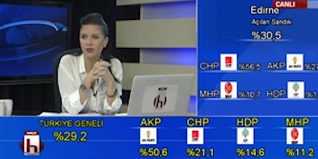 Sonuçlar geldi Halk TV'de moraller bozuldu