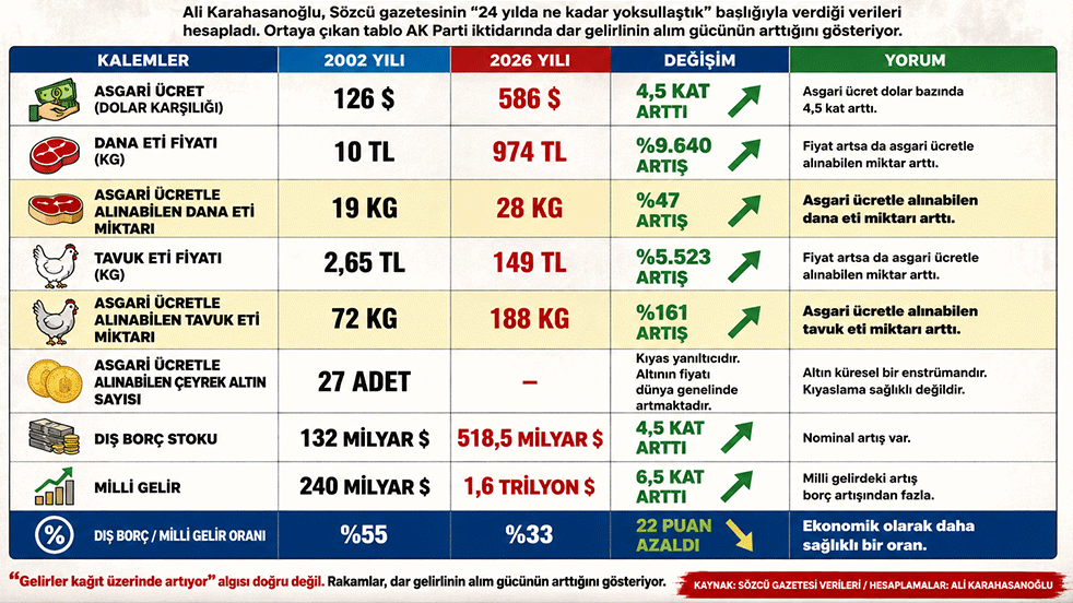 Sözcü, siz kimin sözcüsüsünüz? Kendi rakamlarıyla kendini yalanladı