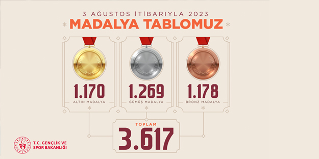 Spor Bakanı Osman Aşkın Bak resmen açıkladı! İşte rakamlar...