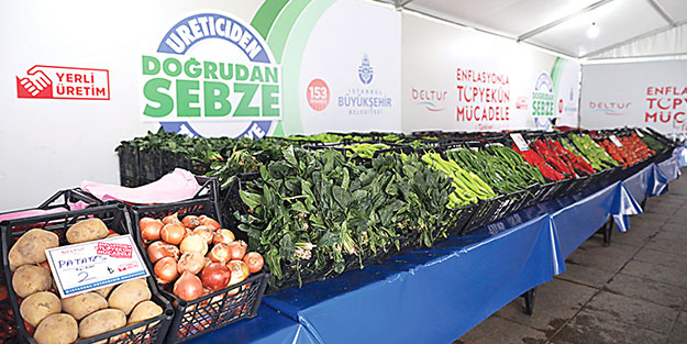 Şubat’ta TÜFE 0,16 oldu