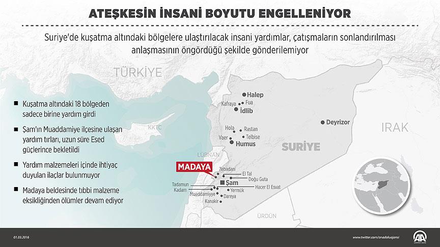Suriye'deki ihlaller insani yardımları engelliyor