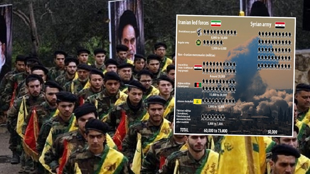 Suriye'deki Şii güçler Esed'in ordusundan fazla