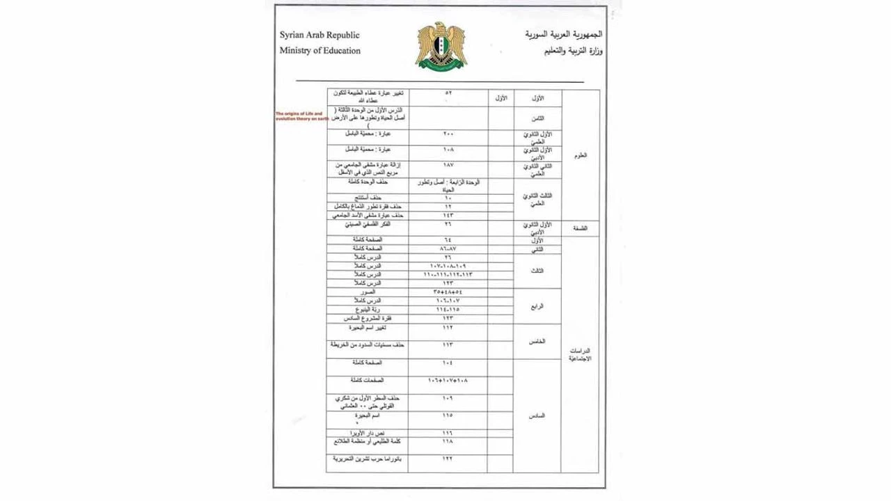 Suriye’nin yeni hükümeti eğitim müfredatında kapsamlı değişikliklere gidiyor