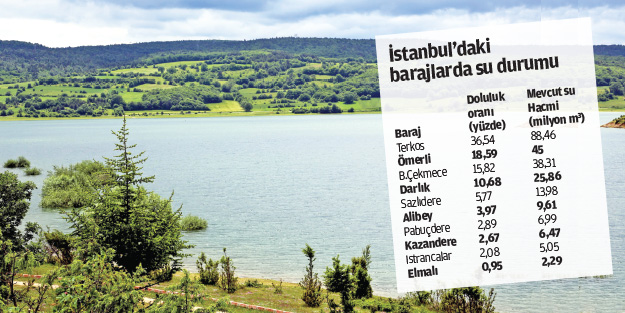 Suyumuz artmasa da düşmedi