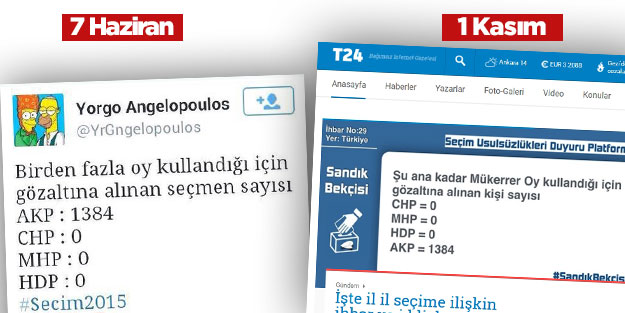 'AK Parti'nin seçim hilesi yaptı' iddiası BAYAT YALAN çıktı