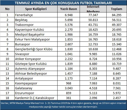 Takımlar sezonu açtı 