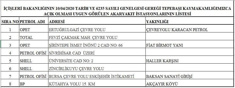 Tepebaşı’nda sokağa çıkma yasağı sürecinde açık olan akaryakıt istasyonları 