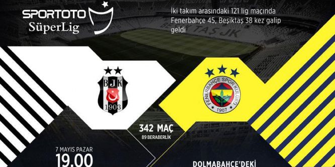 Büyük derbinin hazırlıkları tamamlandı