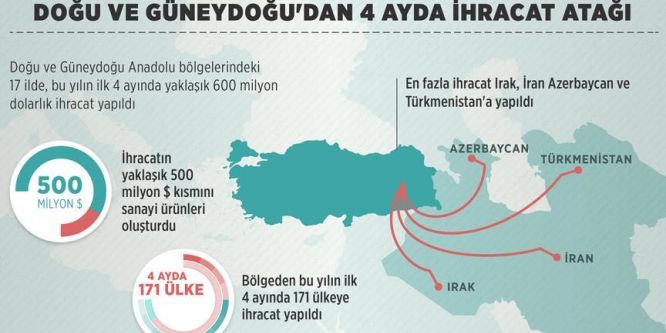 Doğu ve Güneydoğu atağa kalktı