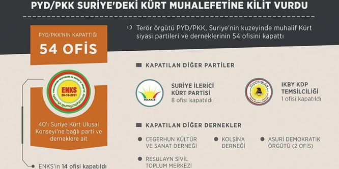 PYD/PKK, Suriye'deki Kürt muhalefetine kilit vurdu