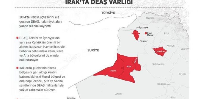 Irak'ta DEAŞ varlığı sona eriyor