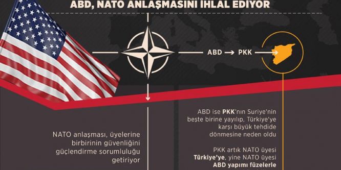 ABD, PYD/PKK ortaklığıyla NATO anlaşmasını ihlal ediyor