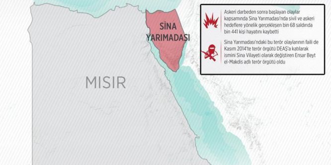 Mısır'da şiddet durulmuyor