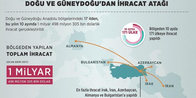 Terörden arındırılan Doğu ve Güneydoğu'dan ihracat atağı