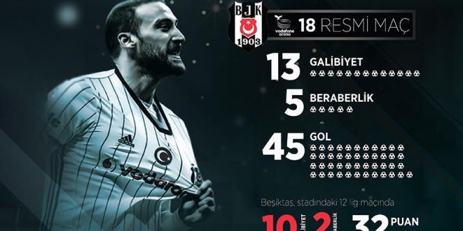 Beşiktaş, Vodafone Arena'da yenilmiyor
