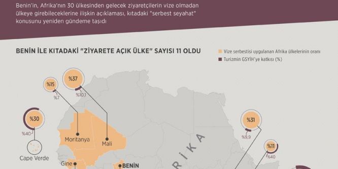 Afrika'da vizesiz seyahatin sınırları genişliyor