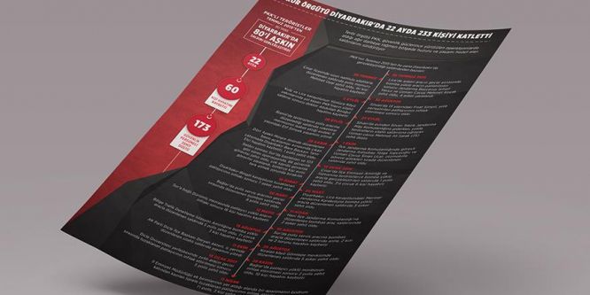 Terör örgütü Diyarbakır'da 22 ayda 233 kişiyi katletti