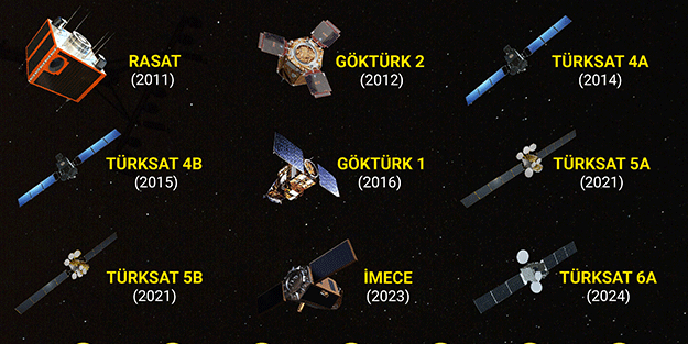 Tıkla gururlan! İşte Türkiye'nin uzay projeleri