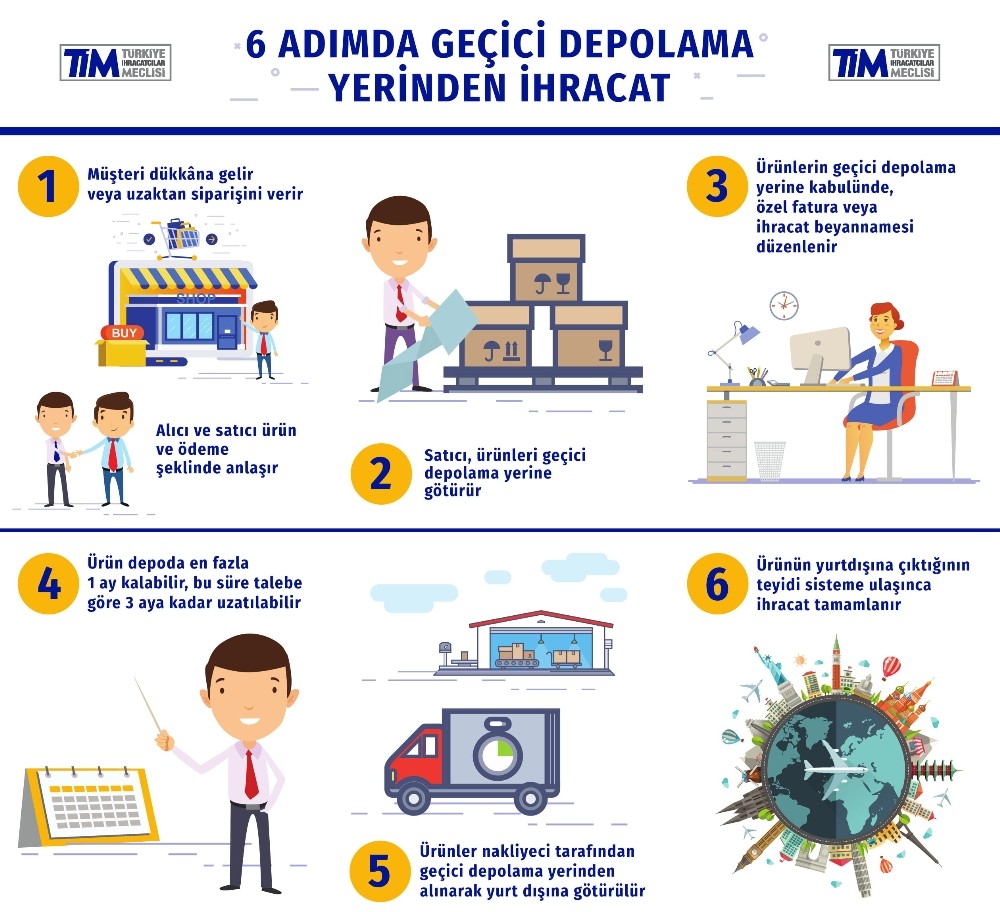 TİM Başkanı Gülle: 