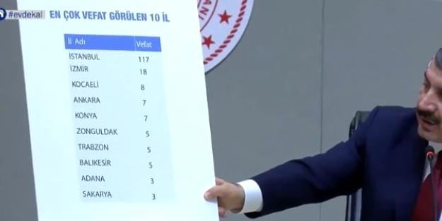 Trabzon’da koronavirüs vaka, ölü ve tedavi edilen hasta sayısı kaç?