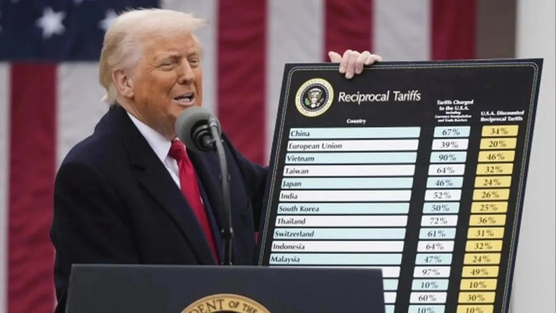 Trump'tan Çin'e sert tehdit: Yüzde 100 vergi uygulanacak