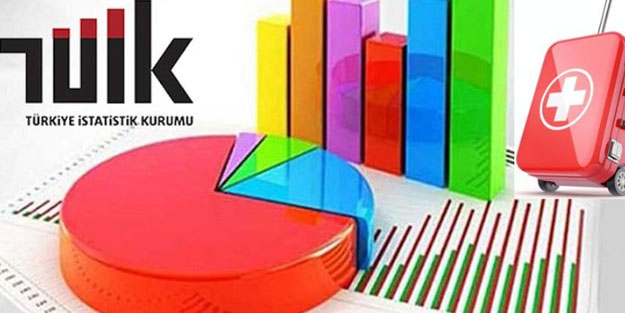 TÜİK sağlık turizmi verilerini ölçecek