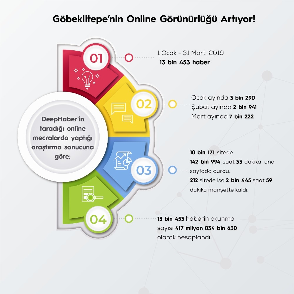 Turizmin yükselen yıldızı Göbeklitepe 