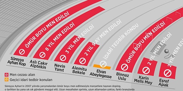 Türk atletizmine doping!