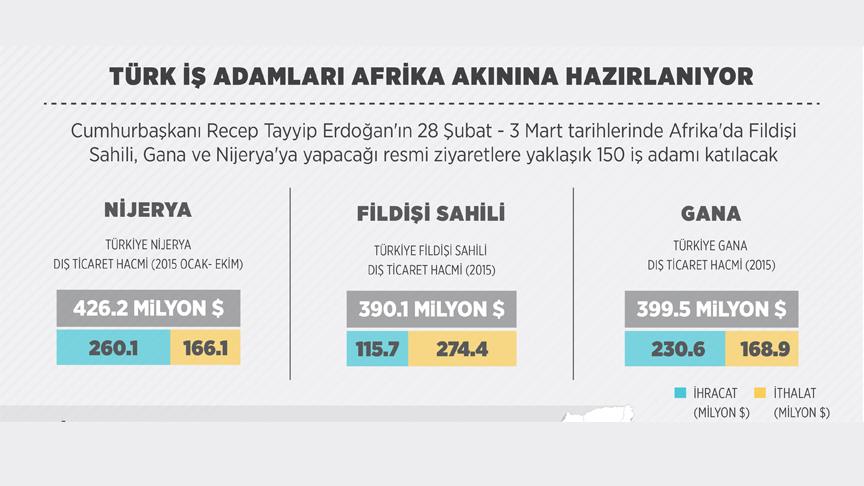 Türk işadamları Afrika akınına hazırlanıyor
