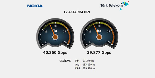 Türk Telekom’un fiber internet altyapısı 40 Gigabit’e çıkıyor