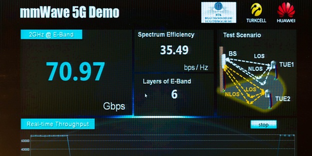Turkcell 5G yolunda hızla ilerliyor