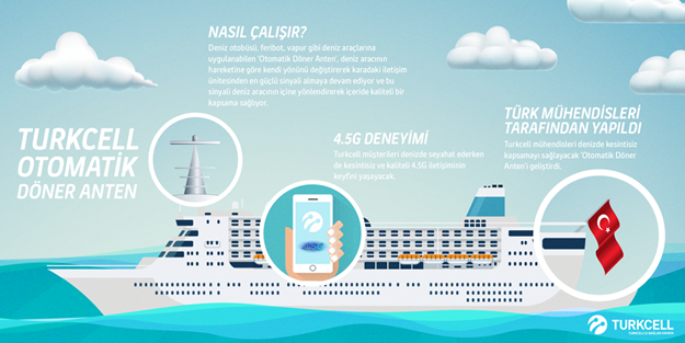 Turkcell’liler denizlerde de 4.5G hızında hayata bağlanıyor