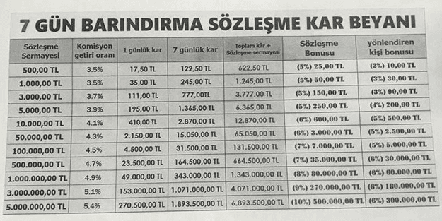Türkiye, saadet zinciri dolandırıcıları için cennet! 100 milyonluk vurgun daha!