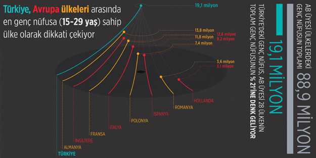 Türkiye'den sonra en genç Avrupa ülkesi...